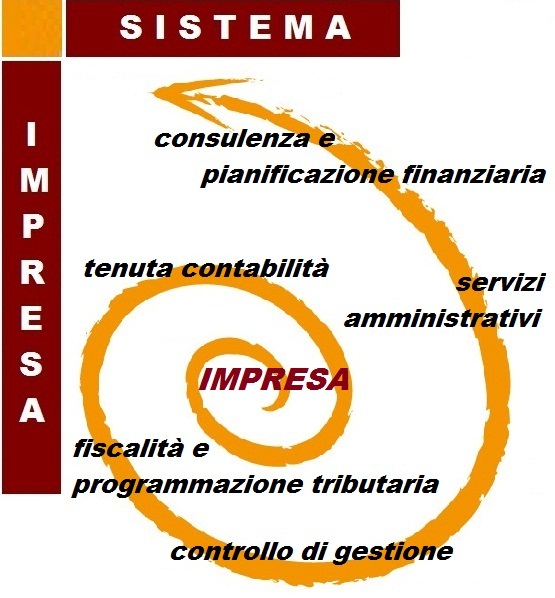 Logo Sistema Impresa